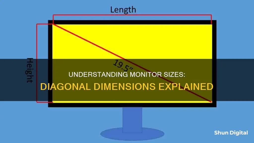 are monitor sizes diagonal