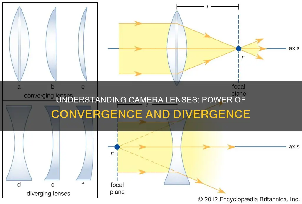 do cameras have converging or diverging lenses have greater power