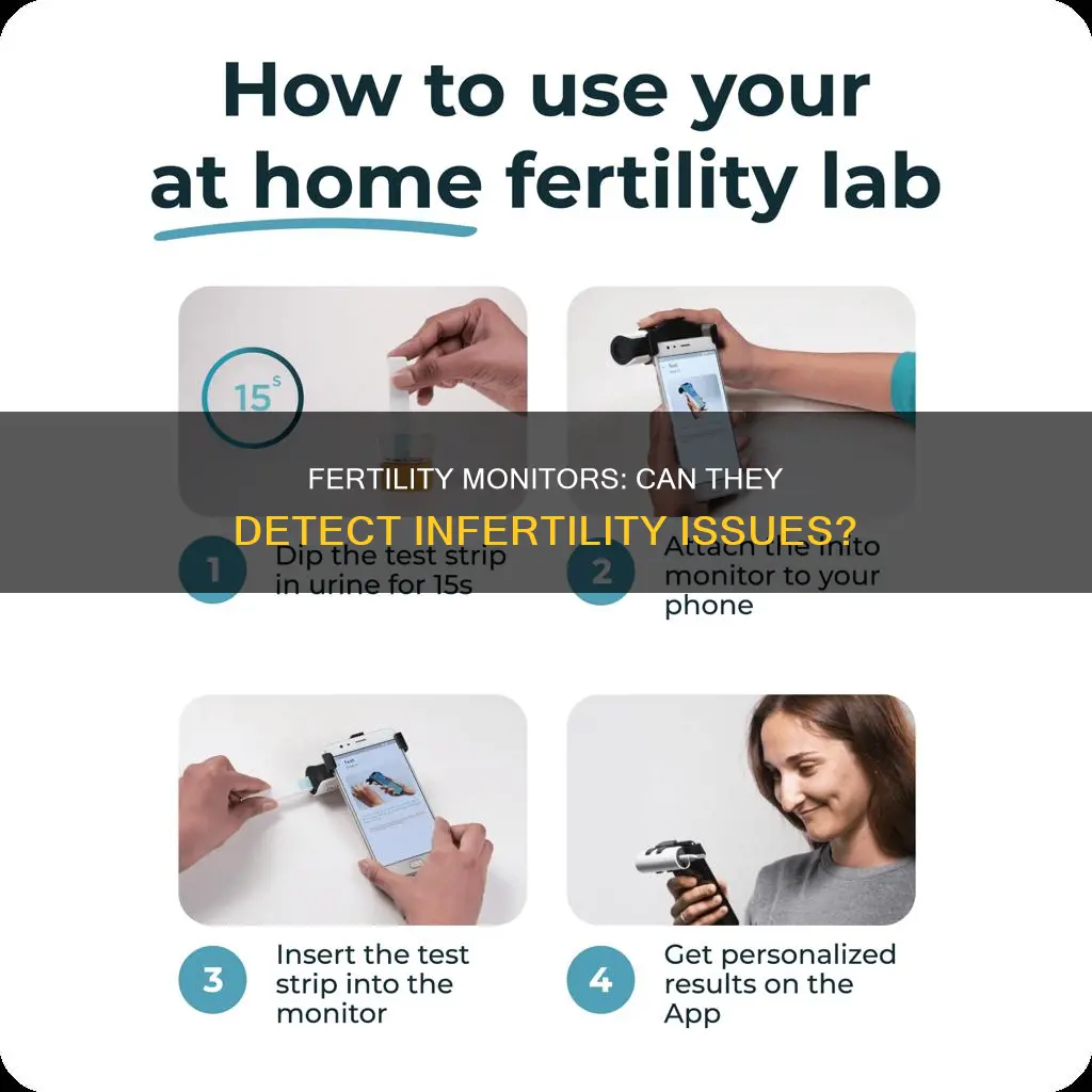 do fertility monitors tell you if you have fertility issues