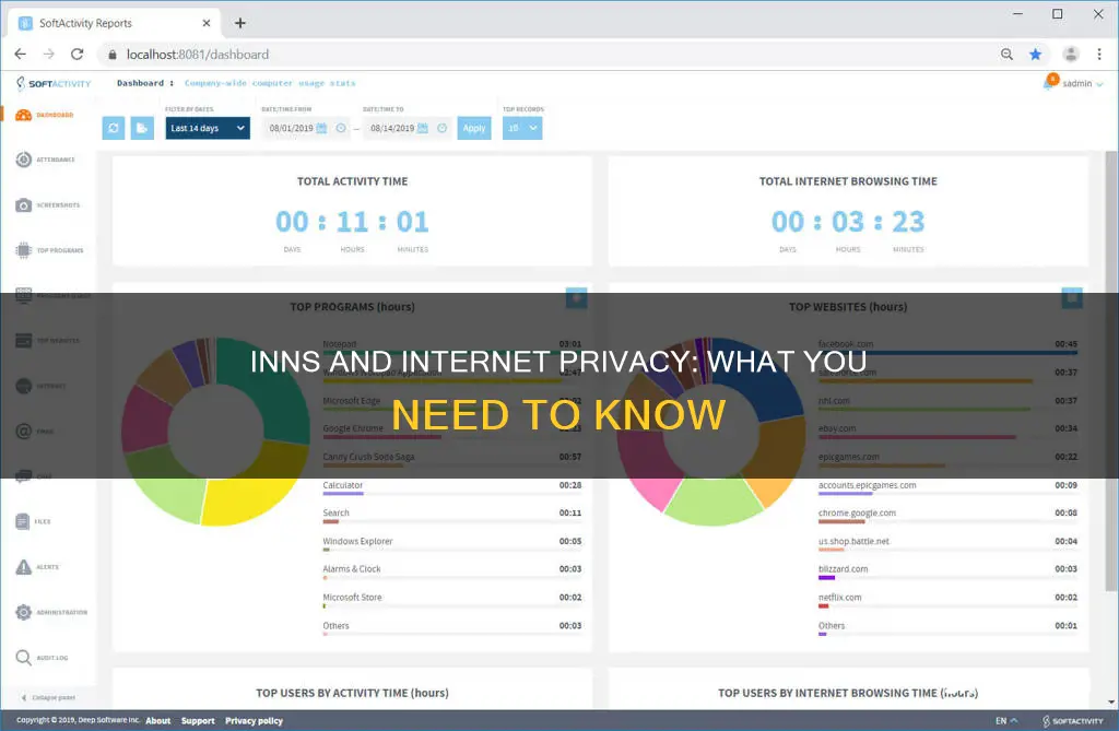 do inns monitor internet usage