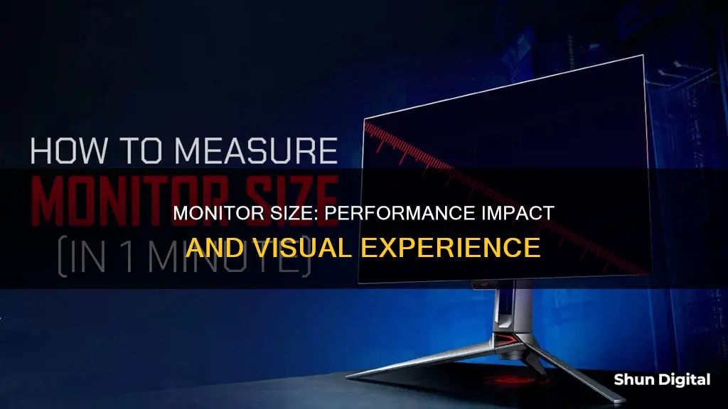 do monitor size effect monitor performance