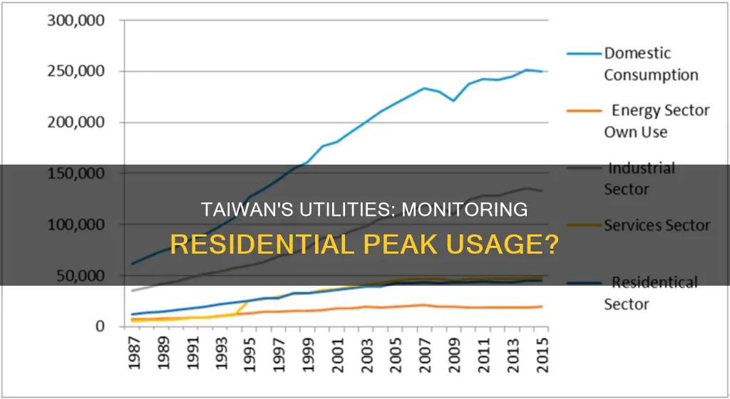 do taiwan uitilties monitor residential peak usage