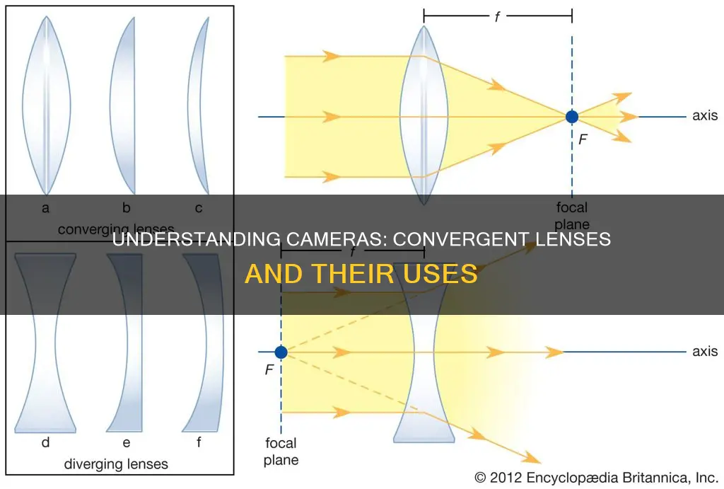 does a camera have a convergent lense