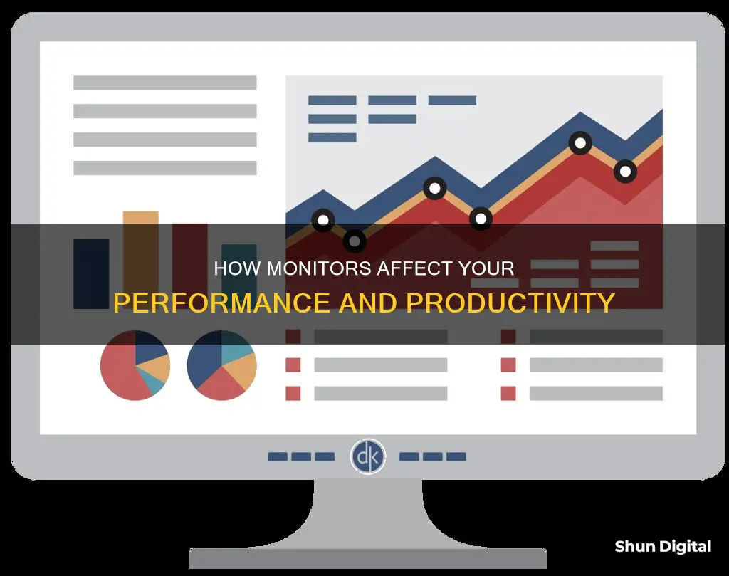 does monitor affect performance