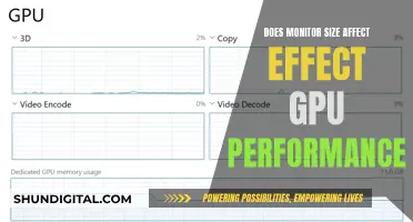 Monitor Size: GPU Performance Impact?