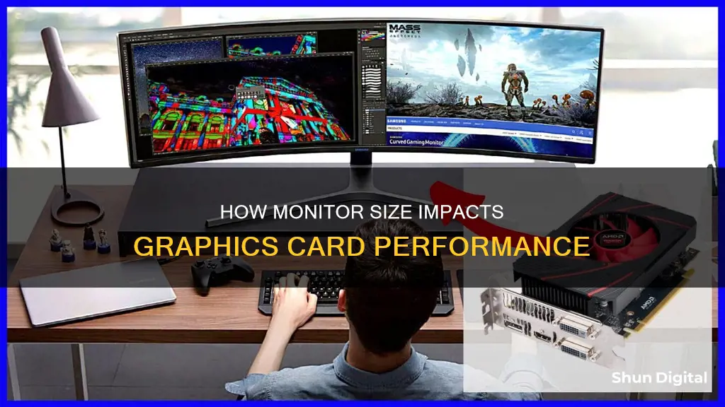 does monitor size affect graphics card