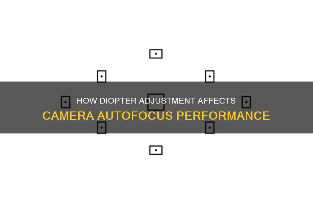 does the camera diopter affect focus