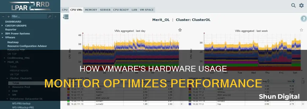 does vmware have a hardware usage monitor