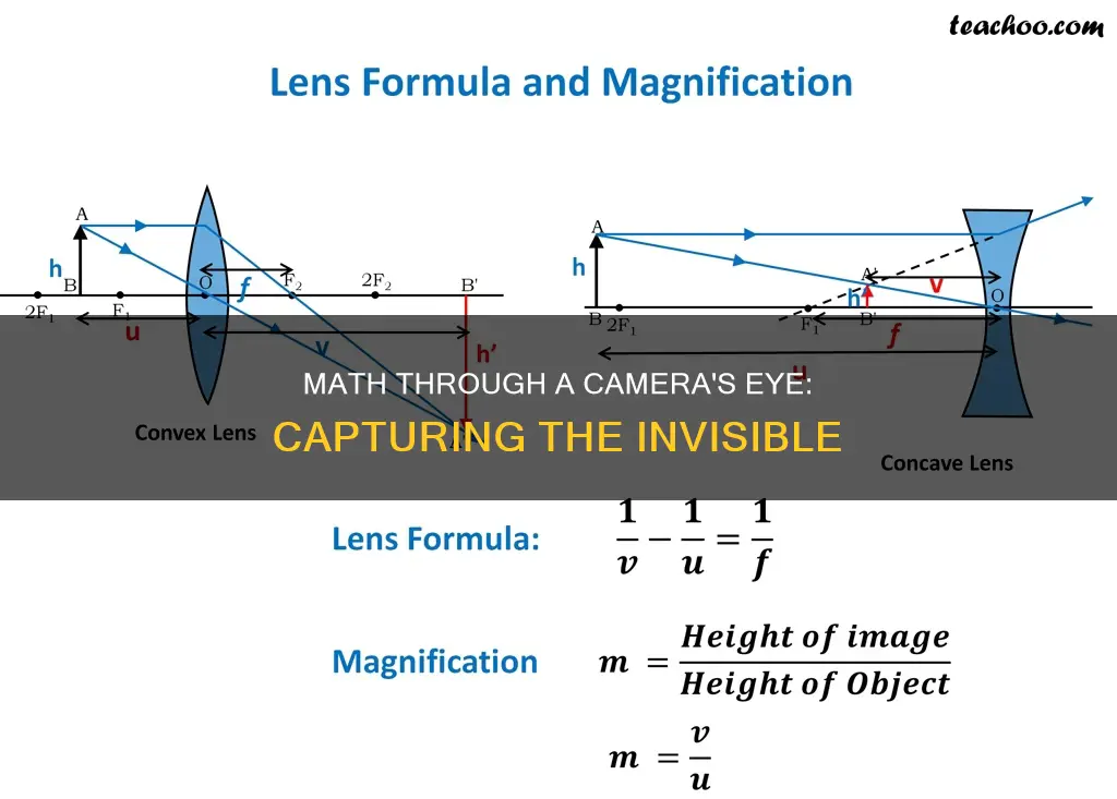 how a camera sees math