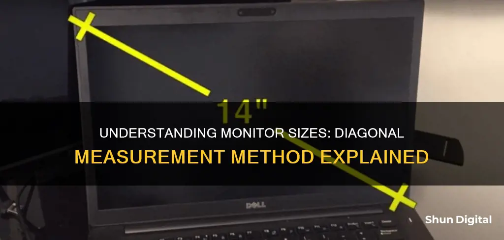 how are monitor sizes measured