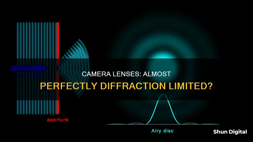 how close to diffraction limited are camera lenses