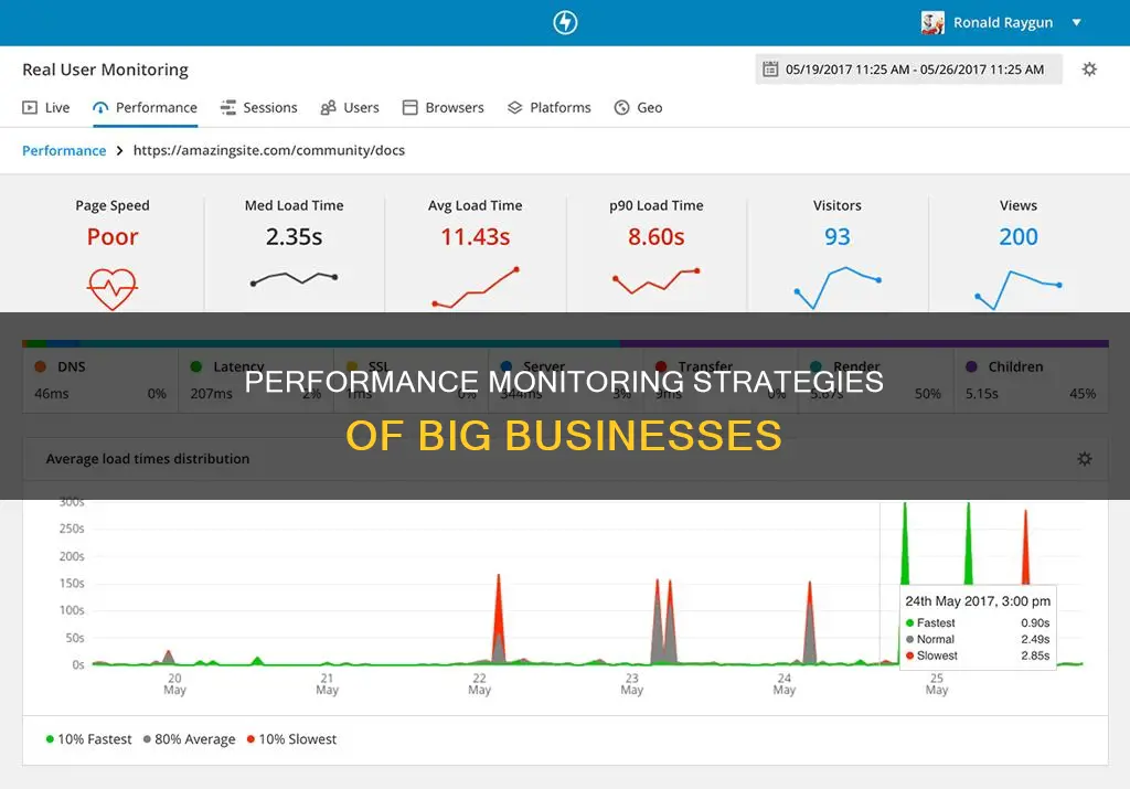 how do big companies monitor their performance