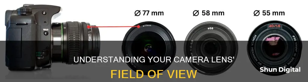 how do I know how wide my camera lense is