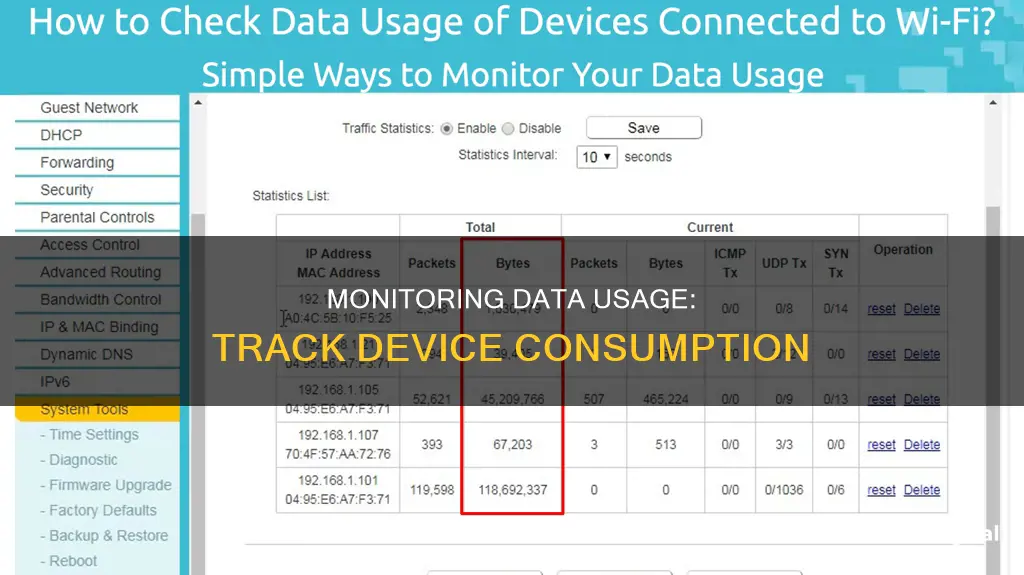 how do i monitor data usage per device