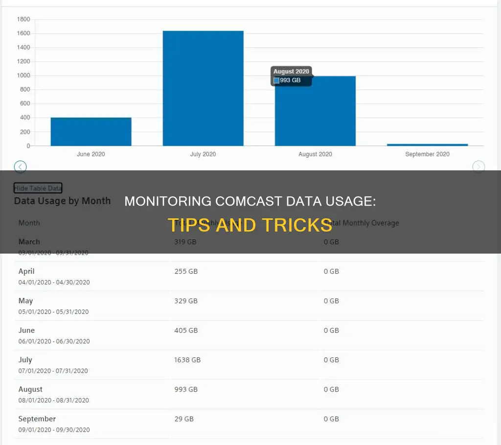 how do i monitor my comcast data usage