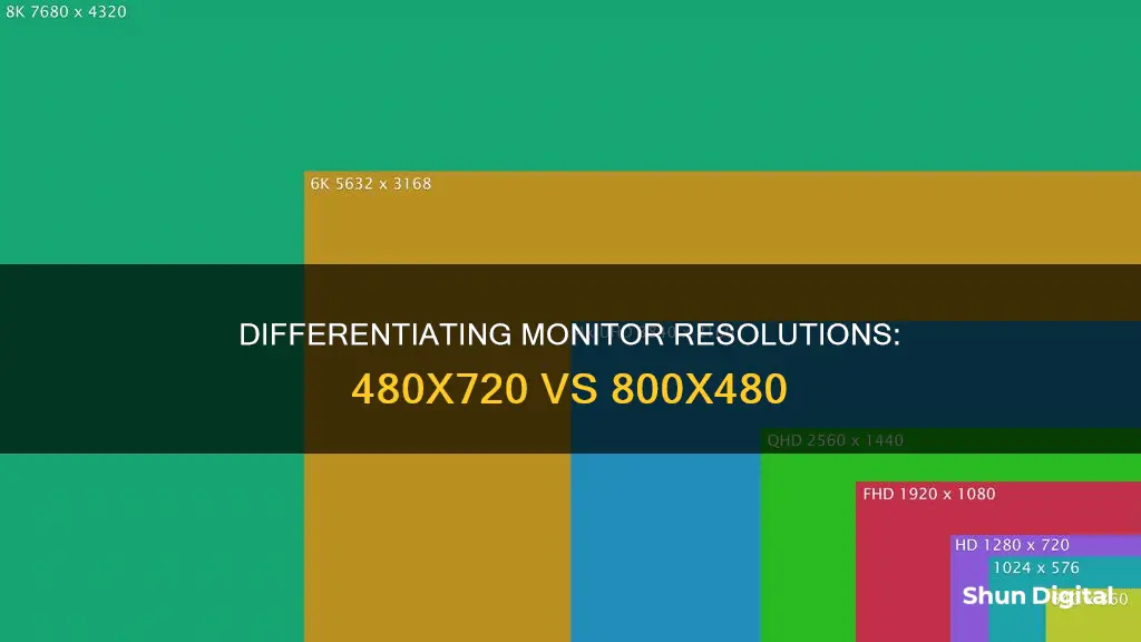 how do i tell difference between 480x720 and 800x480 monitor