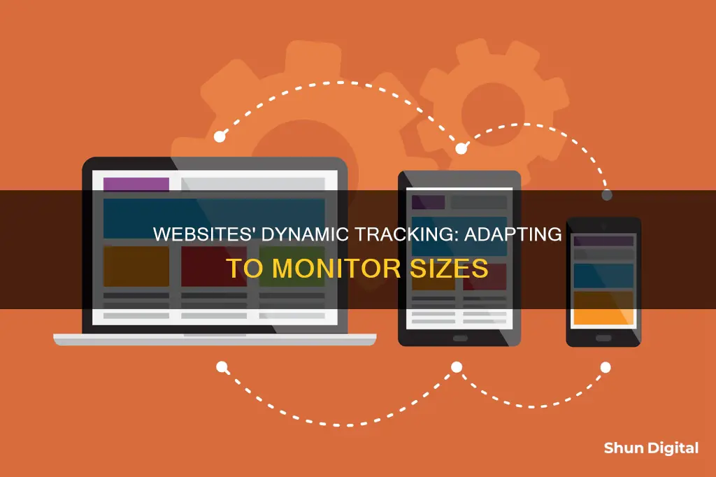 how do websites track with monitor size