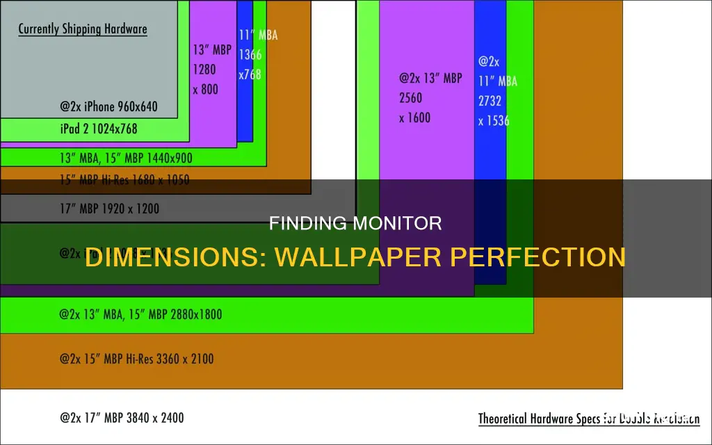 how do you find your monitors dimensions for wallpapers