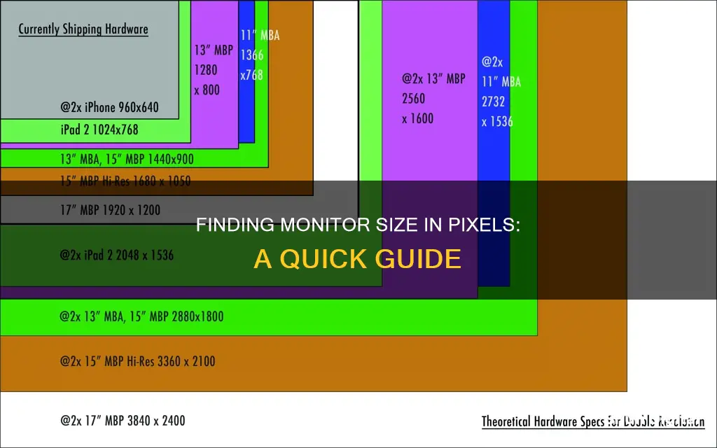 how do you find your monitors size pizels