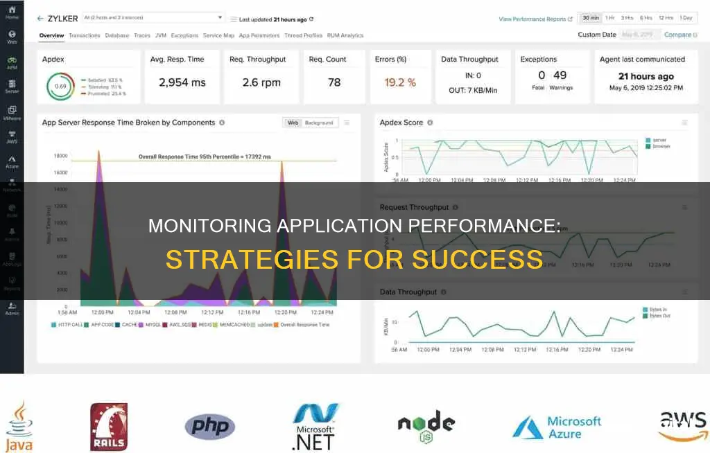 how do you monitor application performance