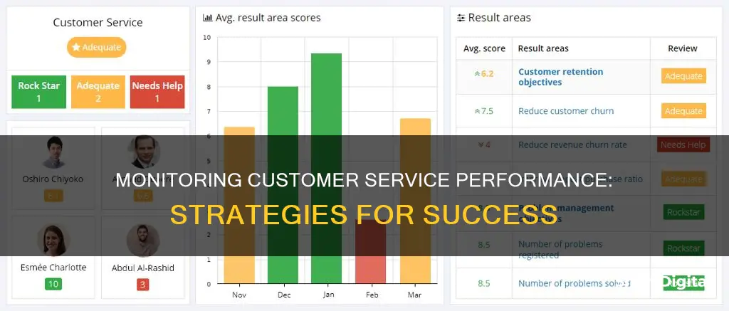 how do you monitor customer service performance