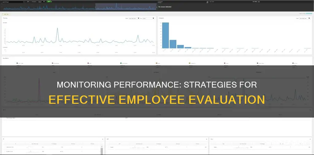 how do you monitor performance