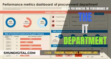 Measuring IT Department Performance: Strategies for Success