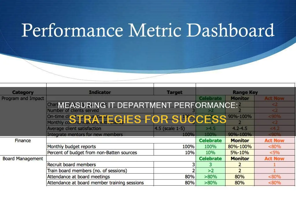 how do you monitor the performance of the it department