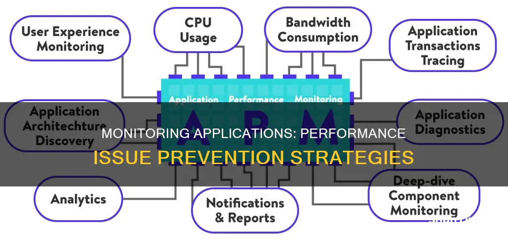 how do you monitors applications for any performance issues