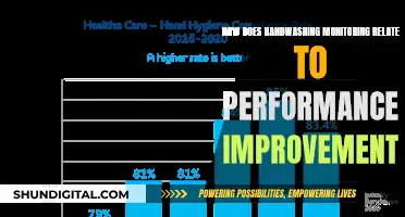 Handwashing Compliance: Performance Improvement Through Monitoring