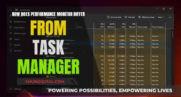 Performance Monitor vs Task Manager: What's the Difference?