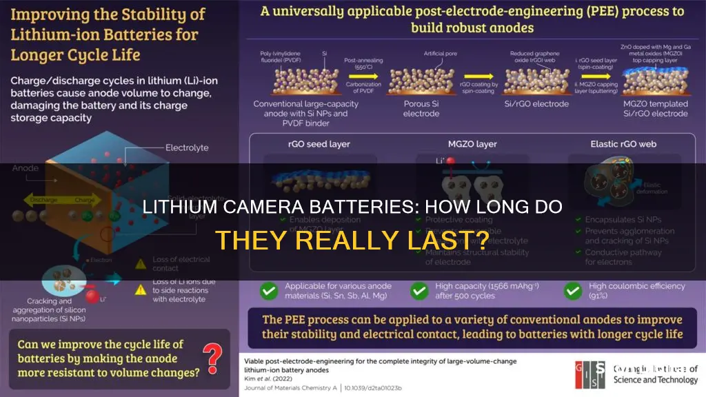 how long do lithium camera batteries last