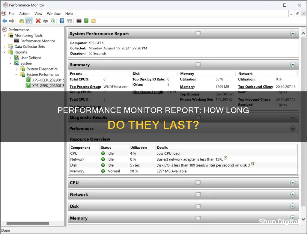 how long does performance monitor report last