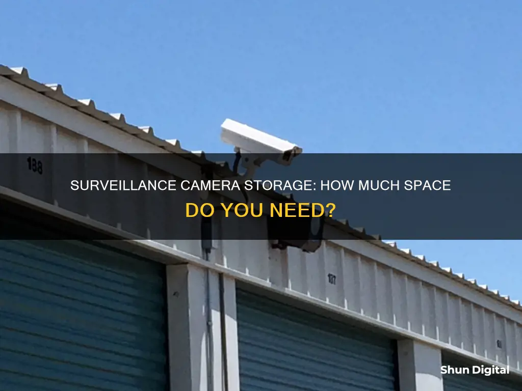 how many gb storage for camera surveillance