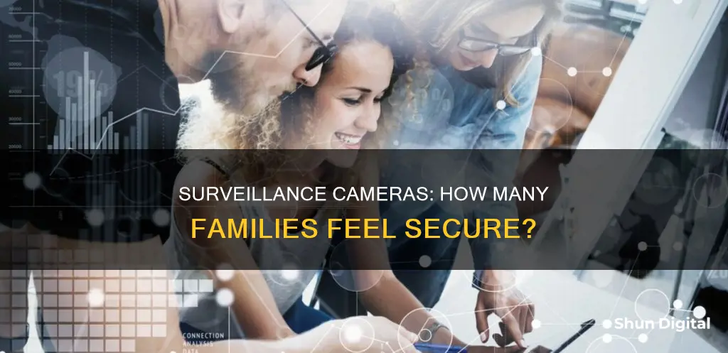 how many percent of families have surveillance cameras at home