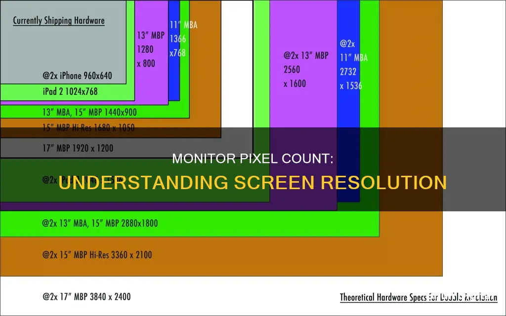 how many pixels in a monitor size