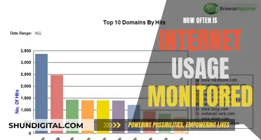 Internet Monitoring: How Often Are We Tracked Online?