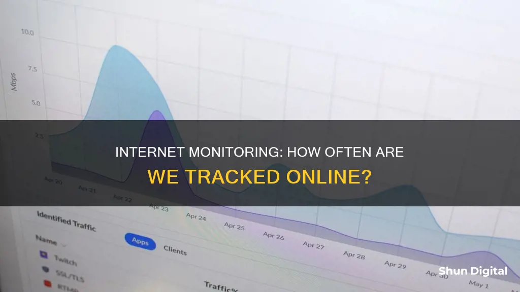 how often is internet usage monitored