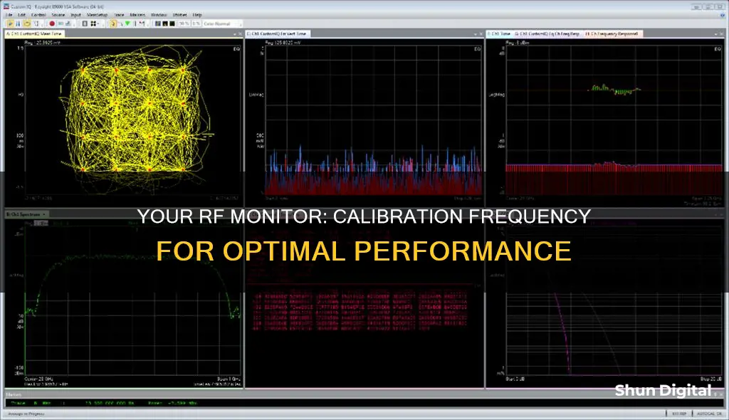 how often should my rf monitor be calibrated