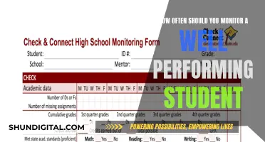 Monitoring Well-Performing Students: How Often Is Too Often?