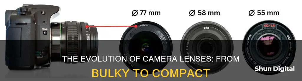 how the size of camera lenses have evolved