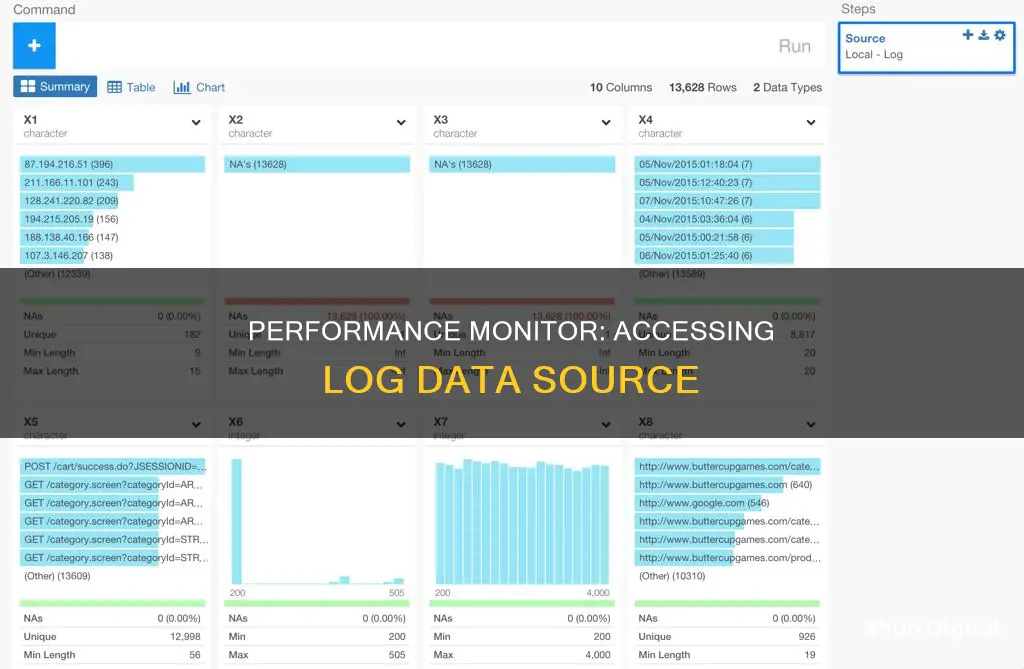 how to access log data source in performance monitor