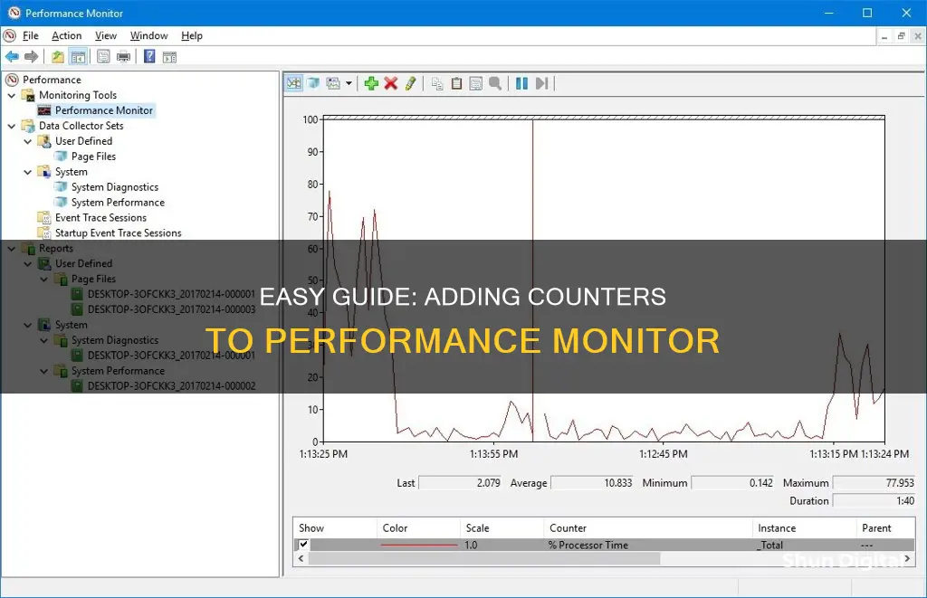 how to add a counter to performance monitor