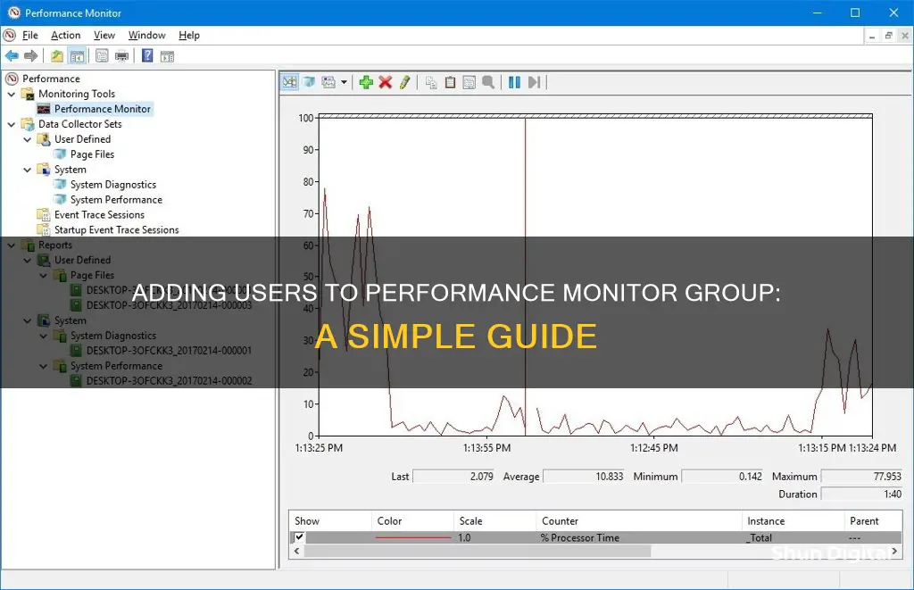 how to add user to performance monitor users group