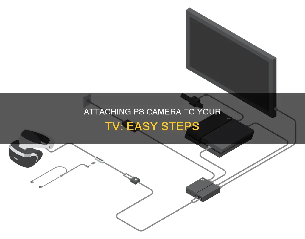 how to attach ps camera to top of tv