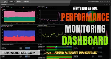 Performance Monitoring Dashboards: Building an Effective Visual Guide