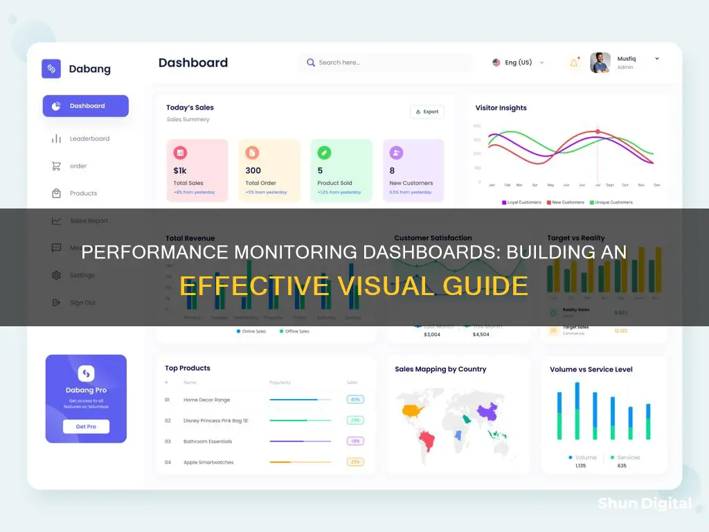 how to build an ideal performance monitoring dashboard