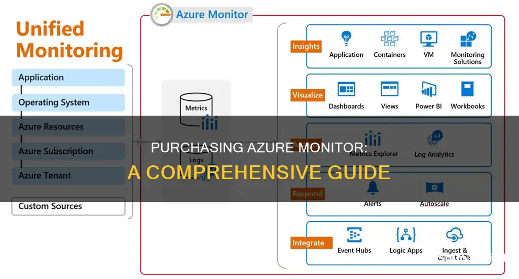 how to buy azure monitor