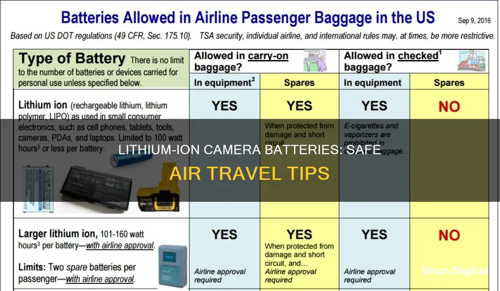 how to carry spare lithiun ion camera battery on flight