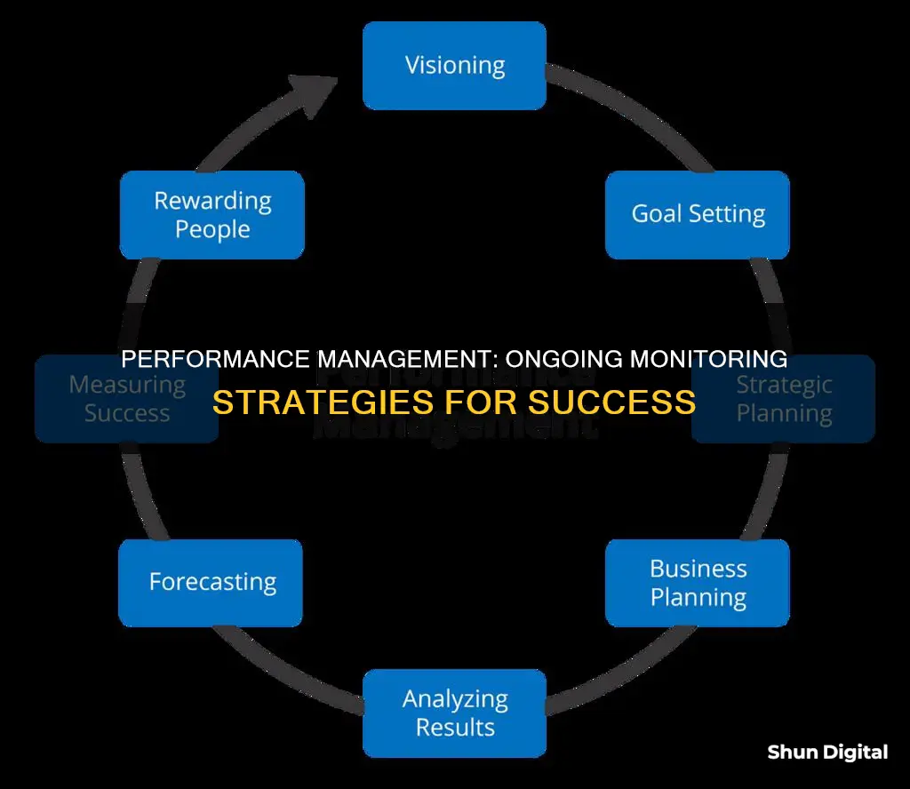 how to conduct ongoing monitoring of performance management